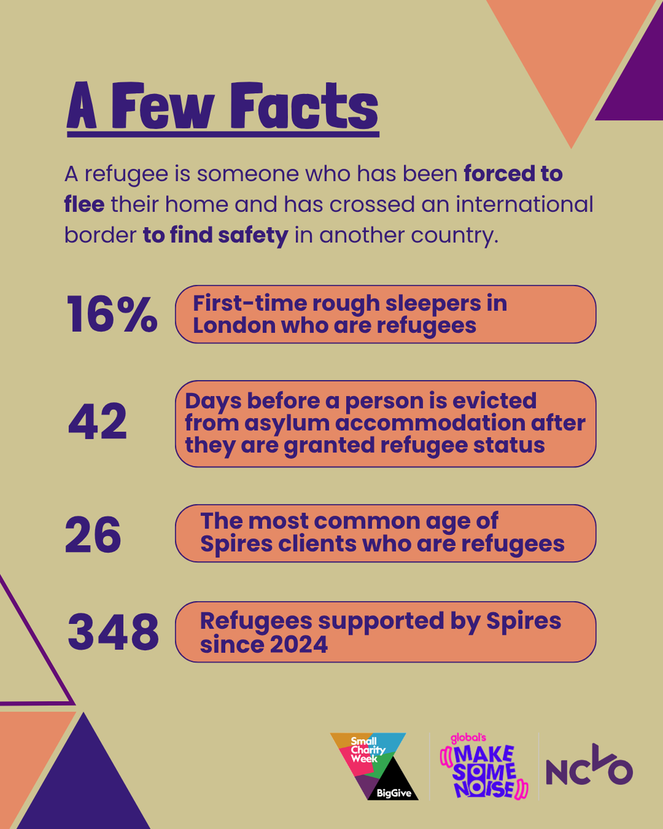 spireslondon's tweet photo. Spires is on the frontlines on a homelessness crisis among newly granted #refugees.

We worked with 116 people in our first year of refugee housing support. This year we're on track for 200 (a 72% increase).

Double your support this #SmallCharityWeek🔗 https://t.co/fd1AekszWx https://t.co/rarSGLt90H
