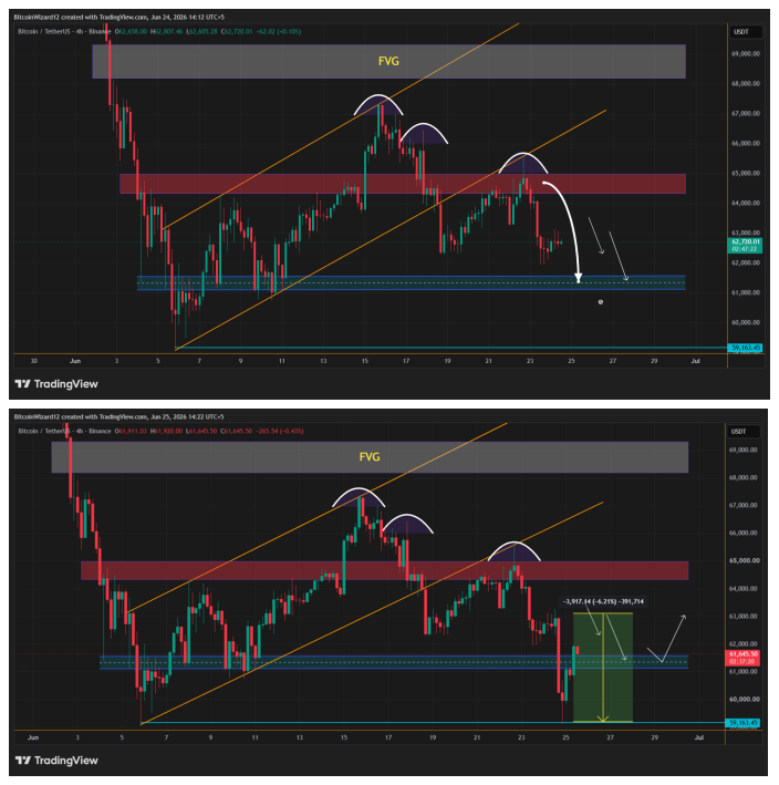 Bitcoin__Wizard's tweet photo. $BTC

BTC successfully show us dumping towards 59k level
Sweep all liquidity there &amp; later on again reclaim 61k support level

That's a sign of strength for BTC short-term 💥

Expecting more upside move

No where else will you find such good content in FREE 💯

#CryptoMarkets https://t.co/64xSWgDnne