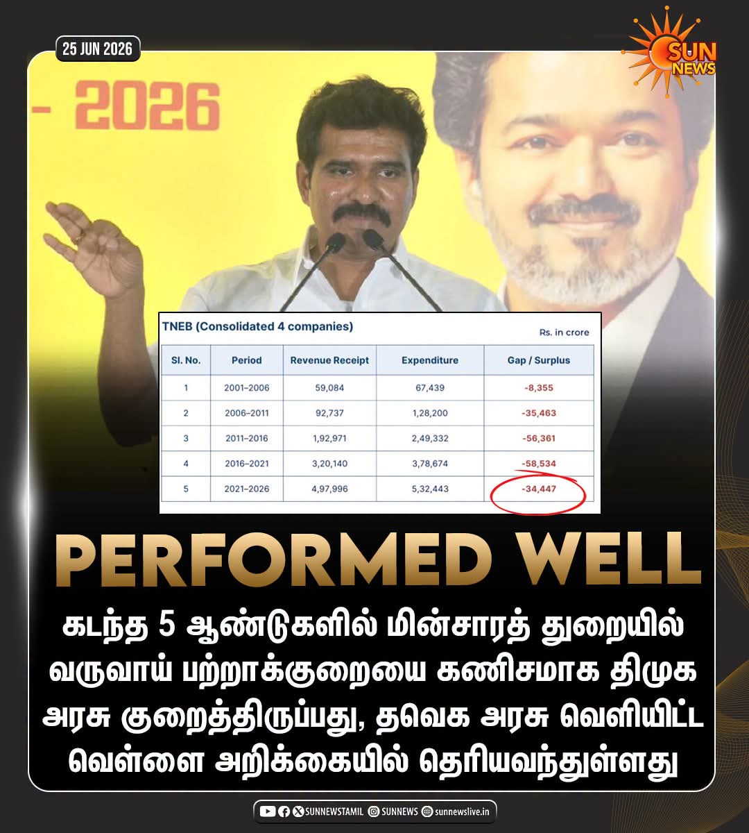SebamanojjoeC's tweet photo. வெள்ளை அறிக்கை பூமராங் ஆகிடுச்சு போல 🤣🤣🤣

#ஸ்பெயின்கட்சி_பரிதாபங்கள் 🇪🇸 https://t.co/TnXTNe5EiE