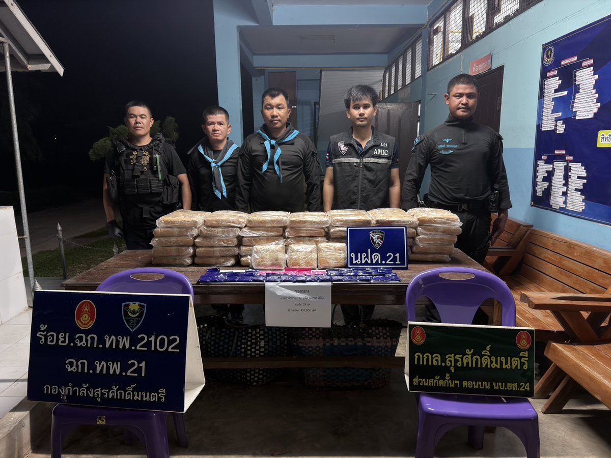 Surasak_TF's tweet photo. ตรวจยึด��าบ้า 437,000 เม็ด ซุกตะกร้าบนเรือริมฝั่งโขง อ.ท่าอุเทน จ.นครพนม

#ปราบปรามยาเสพติด #ท่าอุเทน #นครพนม
#พลีชีพ_พิทักษ์ชาติ #หน่วยเฉพาะกิจกรมทหารพรานที่21 
#กองกำลังสุรศักดิ์มนตรี #SurasakmontriTaskForce
#กองทัพภาคที่2 #กองทัพบก #ARMY #RTA https://t.co/b4Os9rqNda