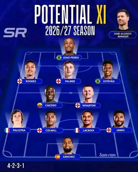 FrankKhalidUK's tweet photo. Would you be happy with this future line up? https://t.co/tcqXO1ipEq
