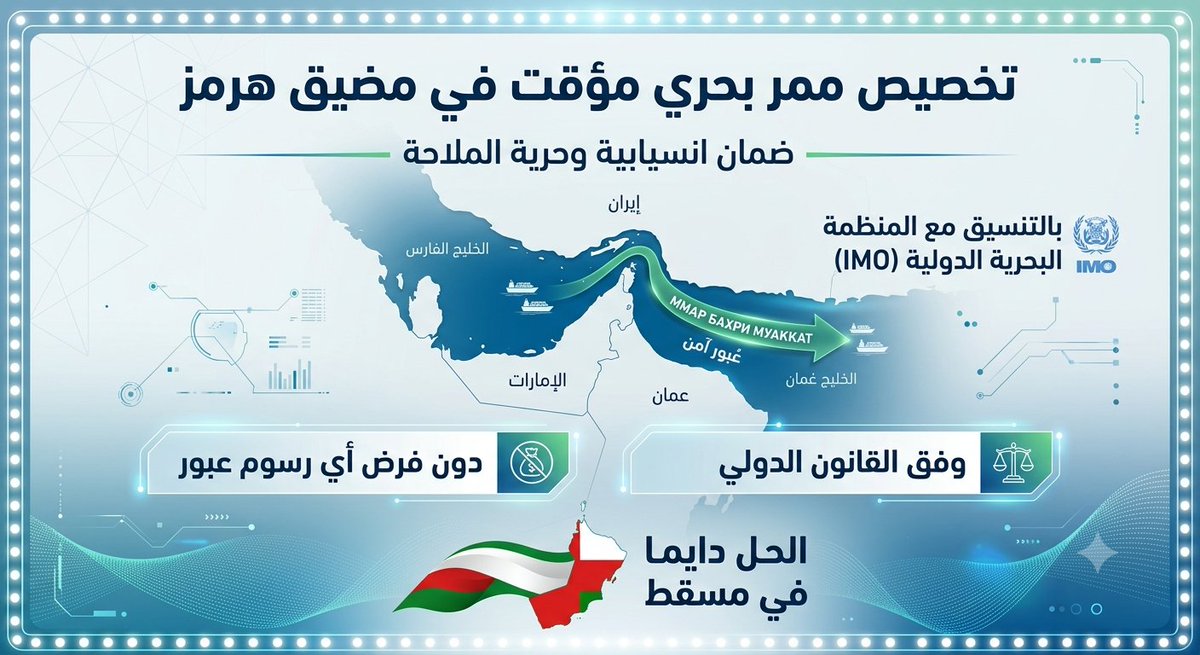 oman1980h's tweet photo. تؤكد #سلطنة_عُمان نهجها الثابت في دعم أمن الملاحة الدولية عبر تخصيص ممر بحري مؤقت في مضيق هرمز بالتنسيق مع المنظمة البحرية الدولية، لضمان انسيابية حركة السفن وحرية الملاحة وفق القانون الدولي ودون فرض أي رسوم عبور.  #الحل_دايما_في_مسقط https://t.co/C0G127dedH