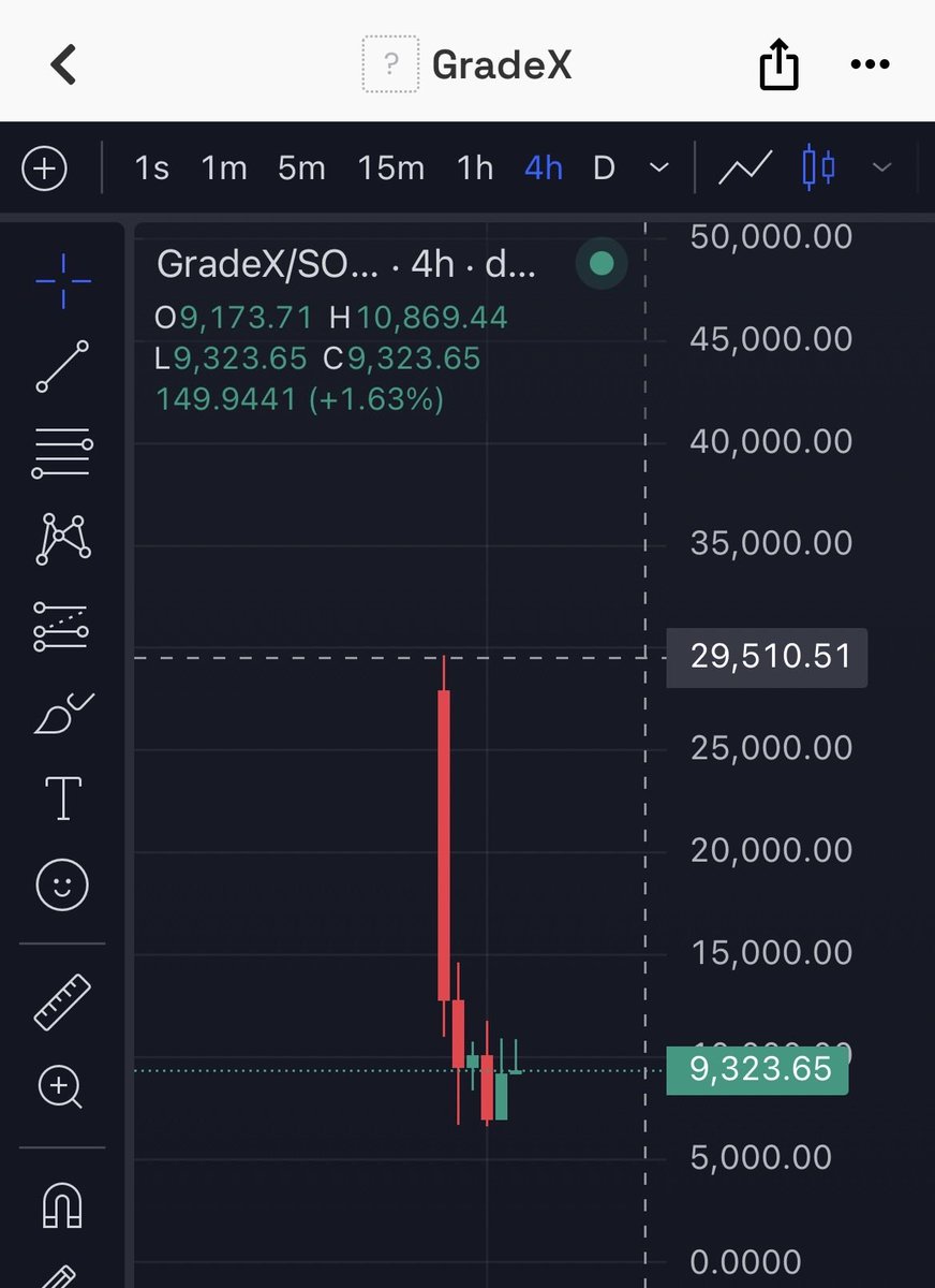 AlphaSense89's tweet photo. THAT IS A QUICK 2.3X FROM OUR CALL 🚀

We called $GRADEX at a mere 13k mcap, and it just quickly pushed to a 30k high! Putting on an absolute show right out of the gate.

The chart looks incredibly strong and this runner is far from done. The ones who locked in early are already up massive. We keep printing while others are sleeping.

Smash follow and turn notifs ON if you want to catch these multi-x plays before they send. 🔔💎

CA:
2njgPSCP7QBFffShqDe5B3bvwU3wFqEQXNuTGVnypump

Not financial advice (NFA).