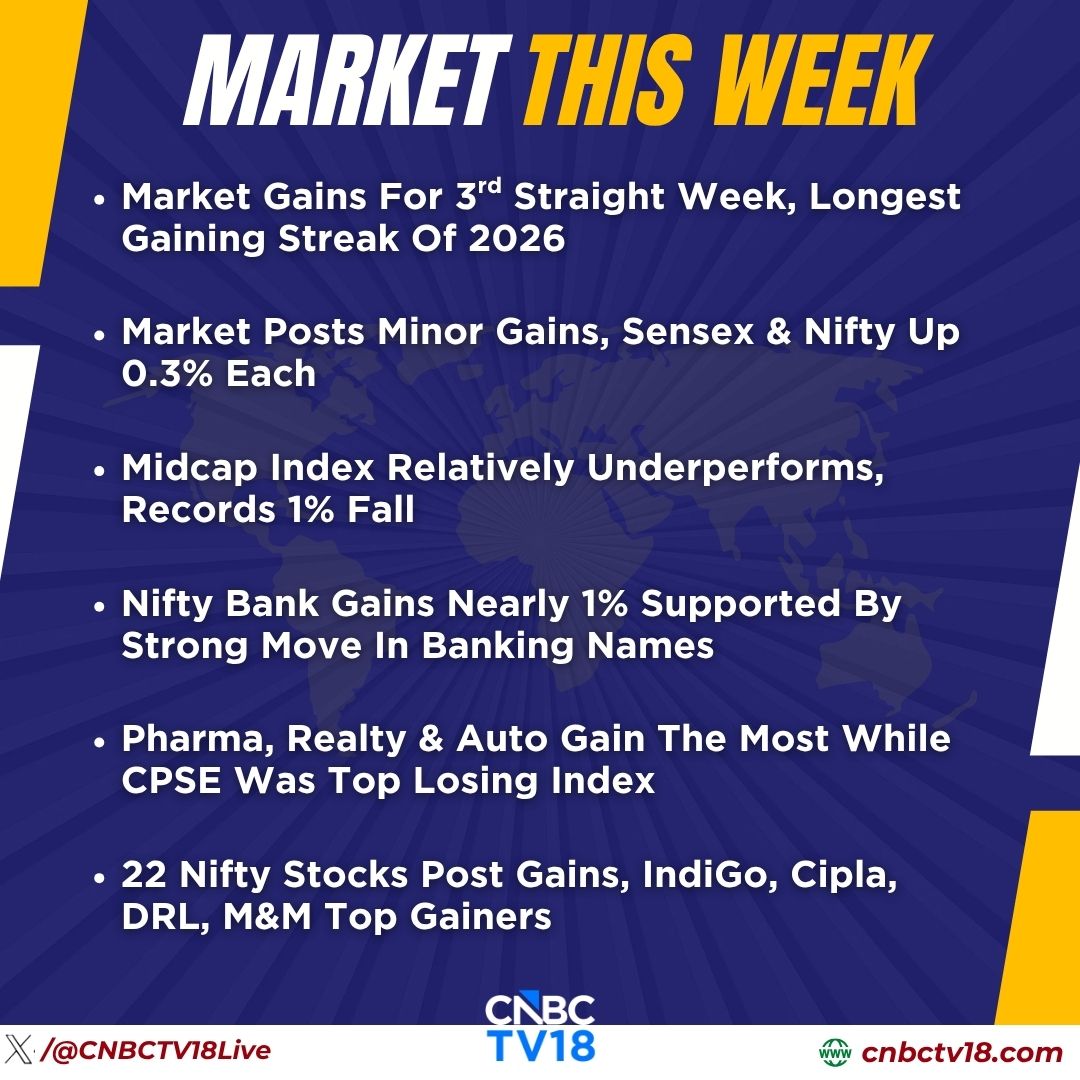 CNBCTV18Live's tweet photo. #MarketThisWeek | #Hindalco, #TataSteel, #ONGC, #BEL, #JSWSteel Are Top Nifty Losers
👉#OFSS, #CholaInvst, #Piramal, #BharatForge Top Midcap Gainers
👉#Nalco, #Vedanta, #GEVernova, #HindZinc, #IRFC Top Midcap Losers
Here's more⏬ https://t.co/HidqiWB4g2