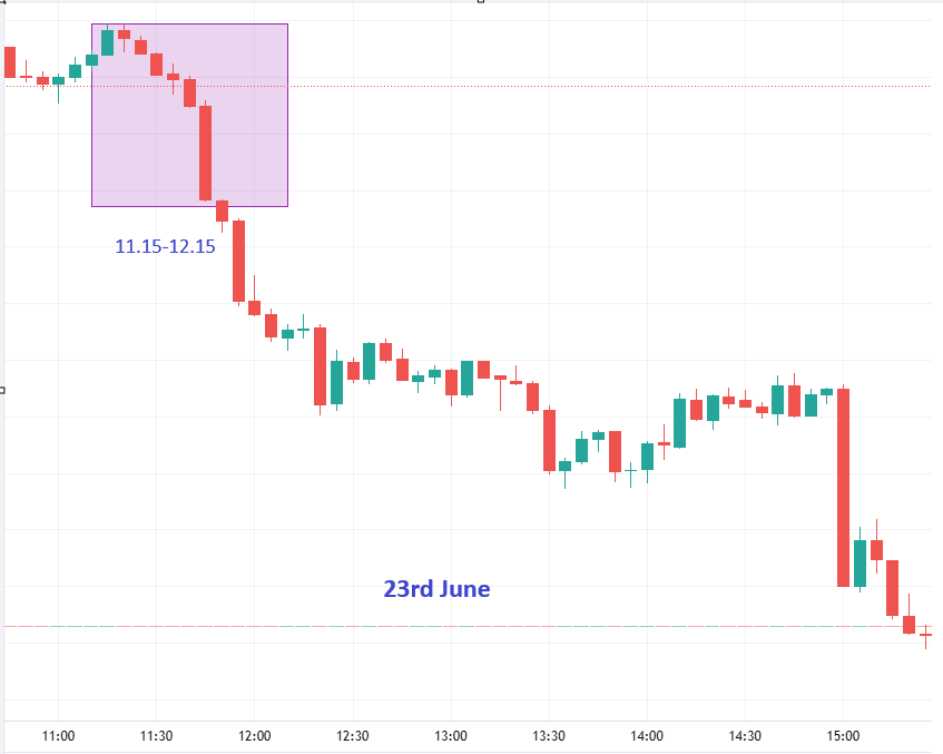 jitendder33's tweet photo. Looks like 11.15-12.15 period approx is the favourite timezone for Jane et all....for creating contra price action, on expiry days.

Classic manipulation of indexes by 💪💪powerful firms backed by moneypower+tech.

If caught...tey will pay penalty & get away...

tey lv one odd expiry normal in between...😀

Solid Business model !!!
