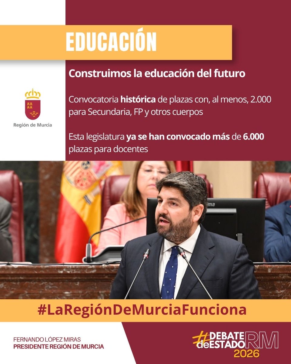 regiondemurcia's tweet photo. 🎓 Construimos la educación del futuro.

La #RegiónDeMurcia contará en 2027 con la mayor oferta de oposiciones docentes de su historia: 2.000 plazas para Secundaria, FP y otros cuerpos docentes.

✅ Más de 6.000 plazas convocadas durante la legislatura.

📚 Más oportunidades para los profesionales de la enseñanza.

👩‍🏫 Más estabilidad para el sistema educativo.

#DebateRM26  #LaRegiónDeMurciaFunciona
