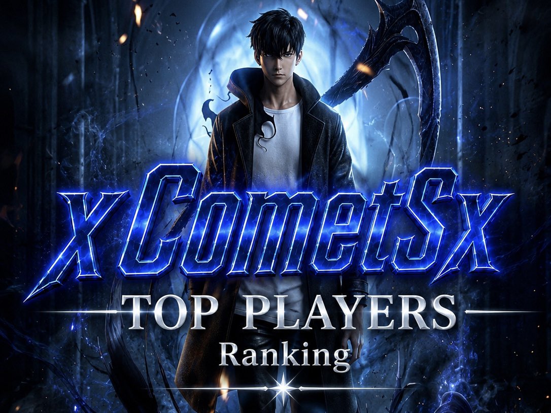 pres_igris's tweet photo. xCometSx 週間TOP PLAYERSランキング🥇
第1位→けんた氏🎊
5週連続1位となり。災厄の力も世界3位🎉
おめでとうございます㊗️
ギルドとしては48人で16056激怒、平均335激怒となる。
今週も更なる上を目指して頑張りましょう💪

#俺だけレベルアップな件 #俺アラ #sololeveling #sololevelingarise https://t.co/WPDpzVM2AM