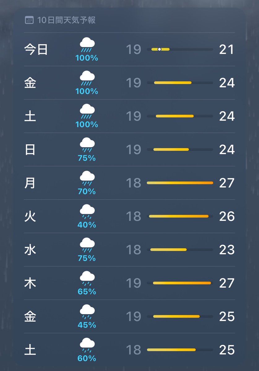 owota3's tweet photo. 絶望……雨の日って薄ら調子悪いんですよね…… https://t.co/PjOXv4C5hz