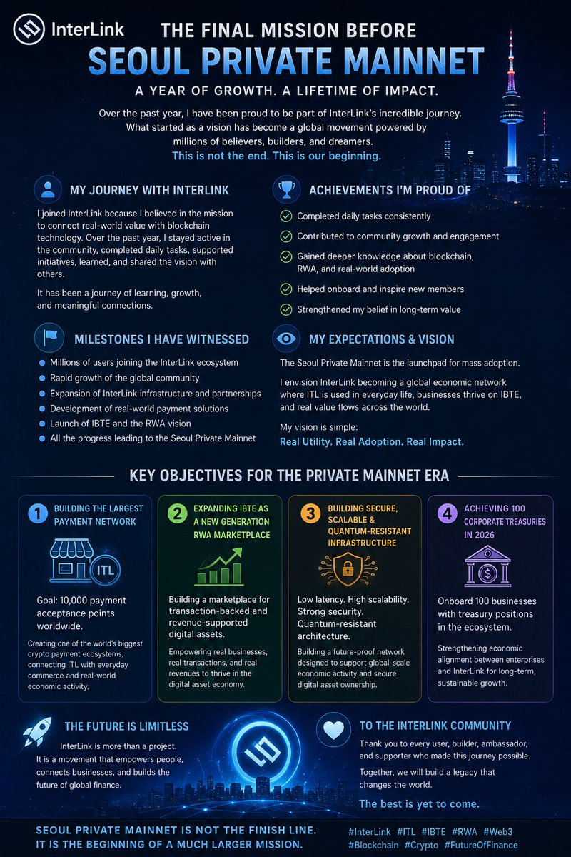 ara189189's tweet photo. Daily Task: The Final Mission Before Seoul Private Mainnet
As we approach the Seoul Private Mainnet, this will be our final Daily Task before entering a new chapter in the history of InterLink.
#intetlink #itlg #itlx #itl @reina_itl @kv_interlink https://t.co/jSs1ddTWc9