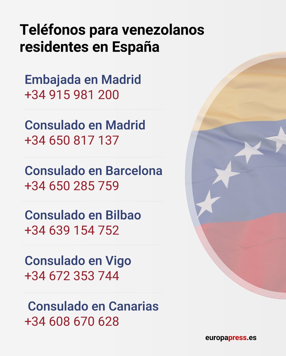 europapress's tweet photo. 📞 Estos son los teléfonos habilitados para los venezolanos que residen en España https://t.co/BRKp3laYd0

La Embajada venezolana y los consulados en España se han movilizado para ayudar a localizar a familiares tras el doble terremoto ⤵️ https://t.co/XX7sp34SsT