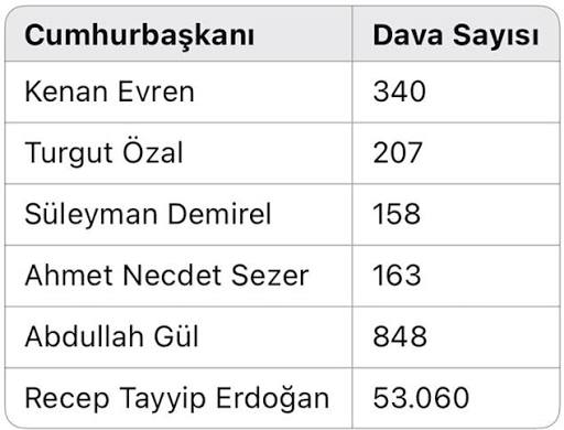 Kartvelneolibos's tweet photo. Aynen kanka alakası yok https://t.co/gahDVBLMvg