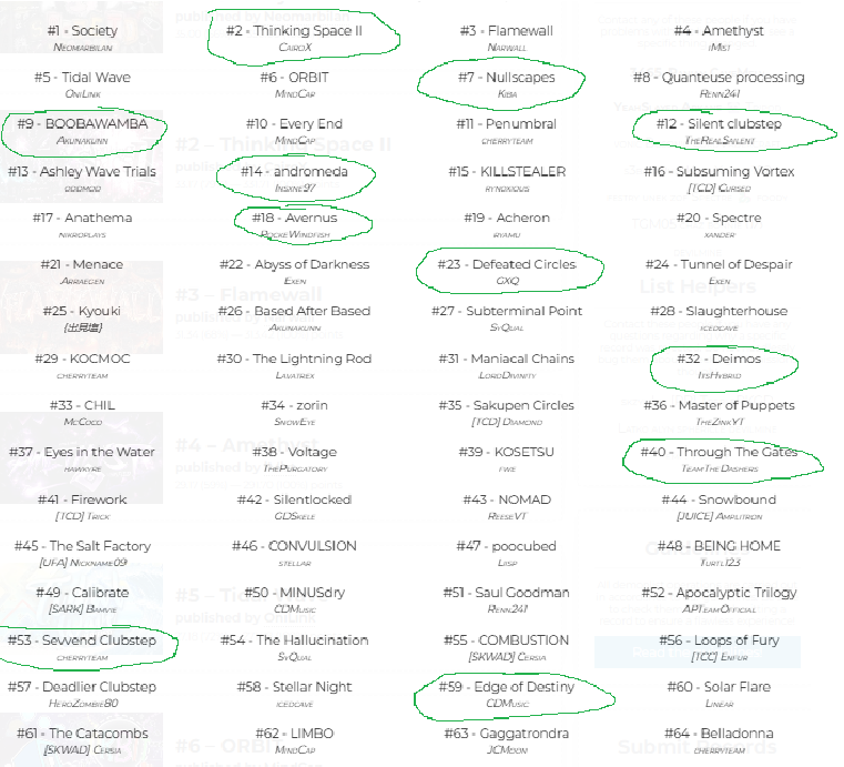 SakupenCircles's tweet photo. its actually so bad btw i have a 50%+ run on all of the circled https://t.co/uBciik5YPZ