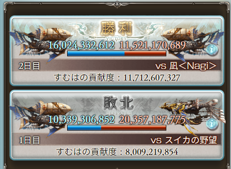 SmhSmh0209's tweet photo. じわじわ順位降下中
団のアクティブ2、3人やから250開放がどうなるか🧐 https://t.co/EvQxjxQ3wE