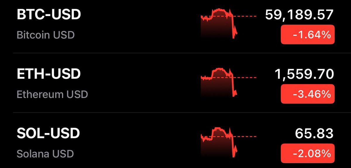 AutismCapital's tweet photo. Crypto continues to crash, the market continues to bleed, Apple raises the prices of all of their products ~$300 across the board, pain pain and more pain. https://t.co/vwLyr1cATI