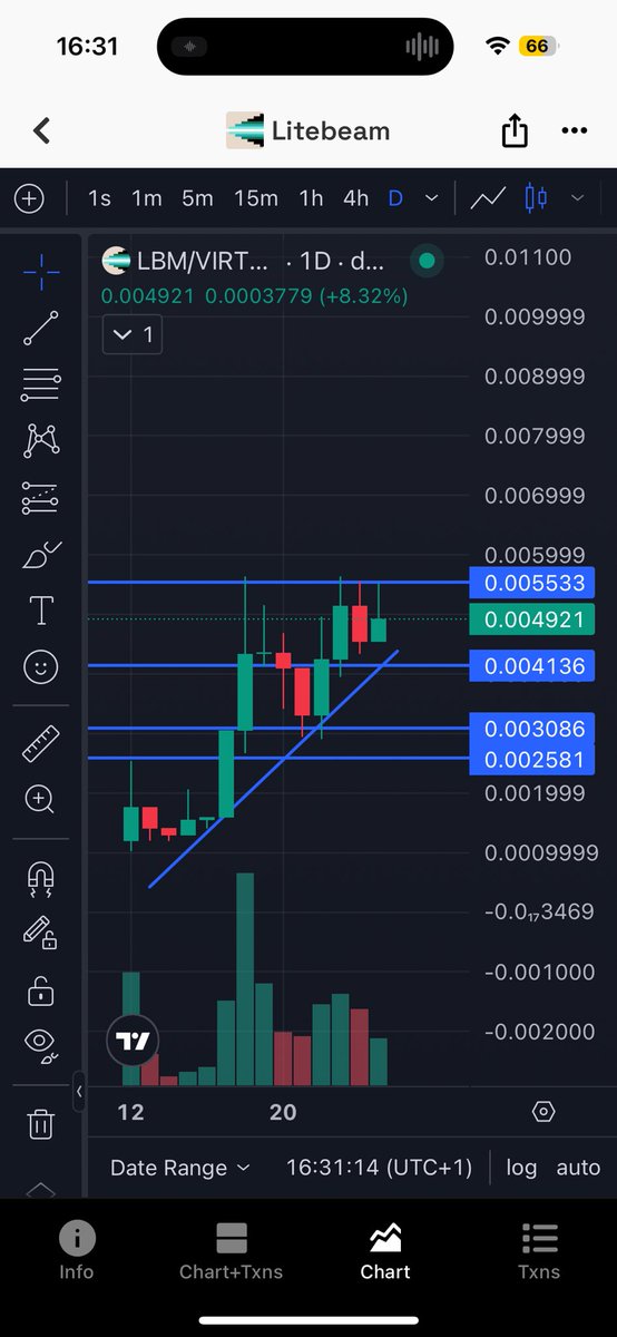 drsiryobihlord's tweet photo. base:0x15b15fa54b629c634958e8bd639b2fc8af654974 on @base and @virtuals_io. 

This strength needs to be studied. Market wide sell off and its holding stronk. 50m mc waiting room. 

You’ve been warned by your sir. 

- Dr sir yo bih lord https://t.co/xgK2SAPaVn