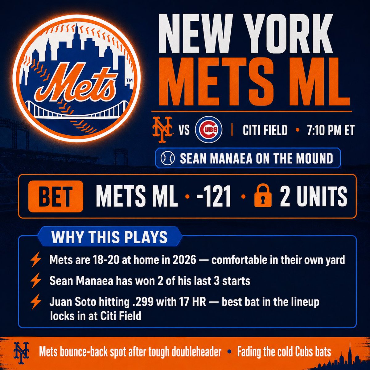 tampabaycapper's tweet photo. π¨ 2 UNIT PLAY π¨
π NEW YORK METS ML (-121) vs Cubs
The Mets are in a solid bounce-back spot tonight after a rough doubleheader, and I expect them to respond at home in Citi Field.
#Mets #LGM #MLBPicks #SportsBetting #BaseballPicks #GamblingTwitter #MLBBetting #MetsNation https://t.co/1w1ISY0sfx