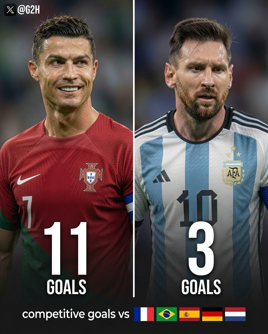 sushilei's tweet photo. @Cristiano GOAT https://t.co/1h4X23SNxj