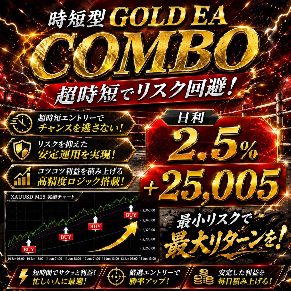 yuna02824's tweet photo. 長時間の危険から回避

🥊時短ゴールドEA コンボ
🥊1週間の合計稼働時間3時間でリスク回避

🥊COMBO

🥊日利2.5%
🥊+28,005

ドル円/GOLD/自動売買/FX/ロング/ショート/ロスカット/ナンピン/ヨコヨコ https://t.co/FmNt5UbvQW