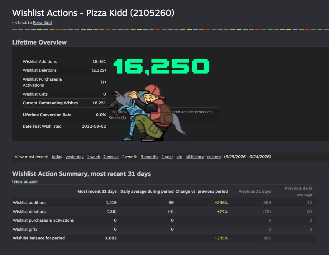PIZZA KIDD 🍕 KICKSTARTER LATE PLEDGE!! tweet media