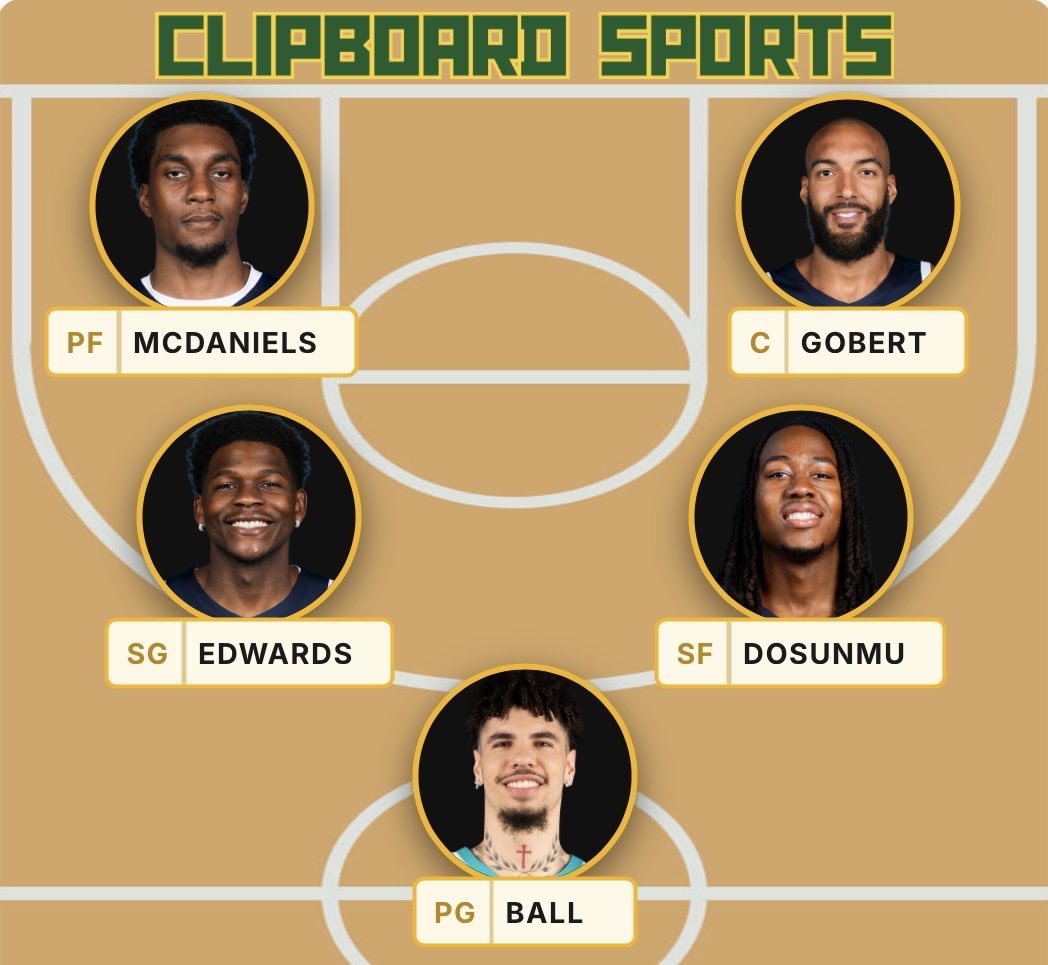 clipboardsprts's tweet photo. @BleacherReport Championship or Bust?

Create yours: https://t.co/TbdbWesFQG https://t.co/C0twJityDz