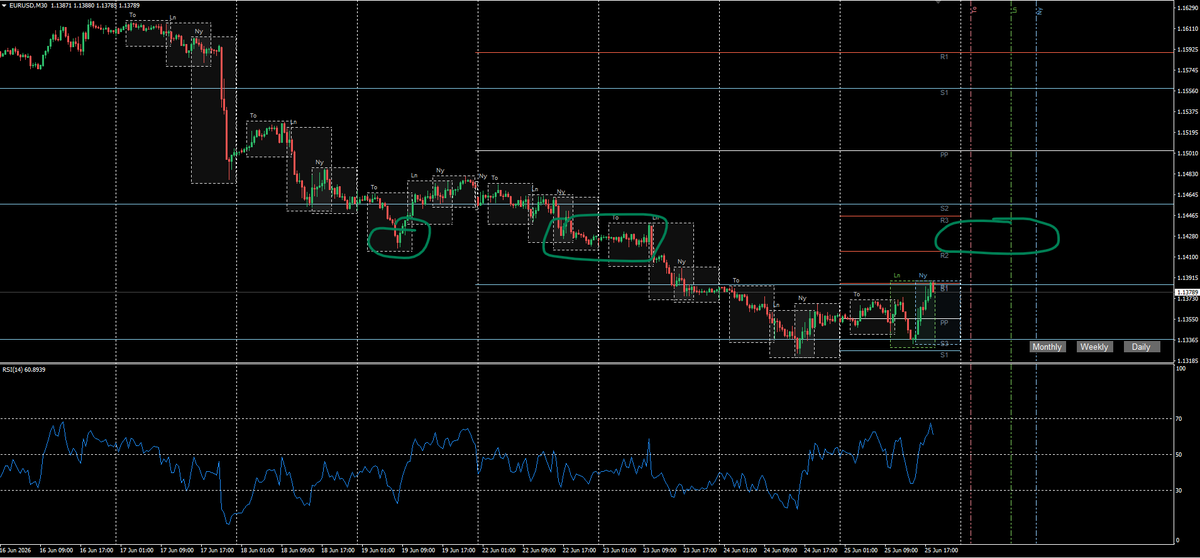 ForexTurtle tweet picture