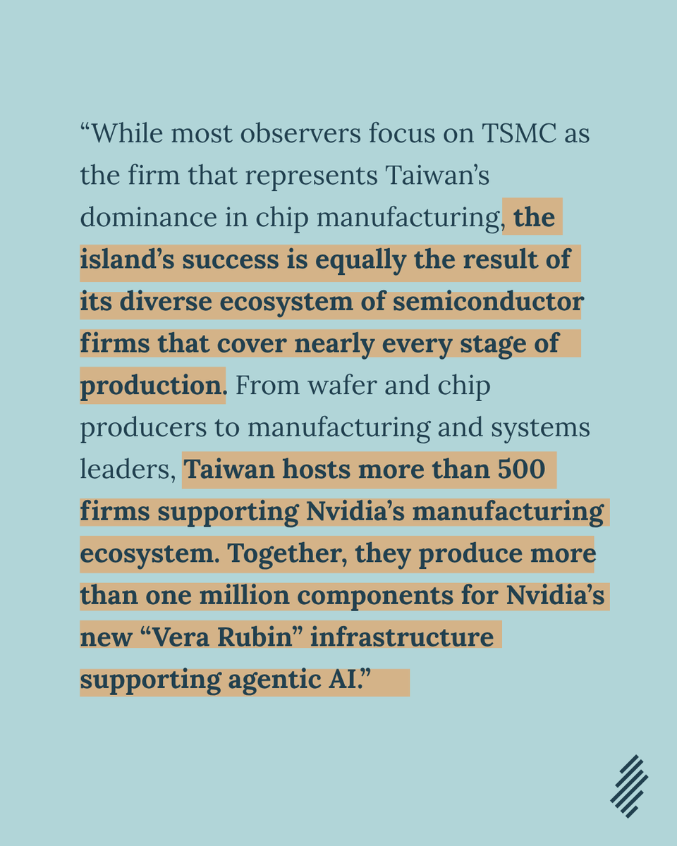 globaltaiwan's tweet photo. 💻 Taiwan’s semiconductor dominance is not just about #TSMC 📱

Read the latest GTB to understand how Taiwan leads in #semiconductor #supplychain is supported by science park model, workforce development, and industry-university partnerships.

🔗 https://t.co/pHniCi2qLG https://t.co/lqYsdB2iJR