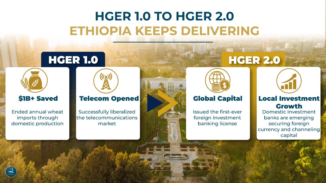 PMEthiopia's tweet photo. For decades, state control kept Ethiopia isolated from global investment. HGER changed that.

HGER 1.0 delivered:

 ✅ $1B+ saved by ending wheat imports
 ✅ Telecom market opened to competition

HGER 2.0 is now delivering more, and the proof is clear: Ethiopia has issued its first-ever foreign investment banking license, already channeling capital, securing foreign currency, and creating quality jobs.

#PMOEthiopia #InvestInEthiopia