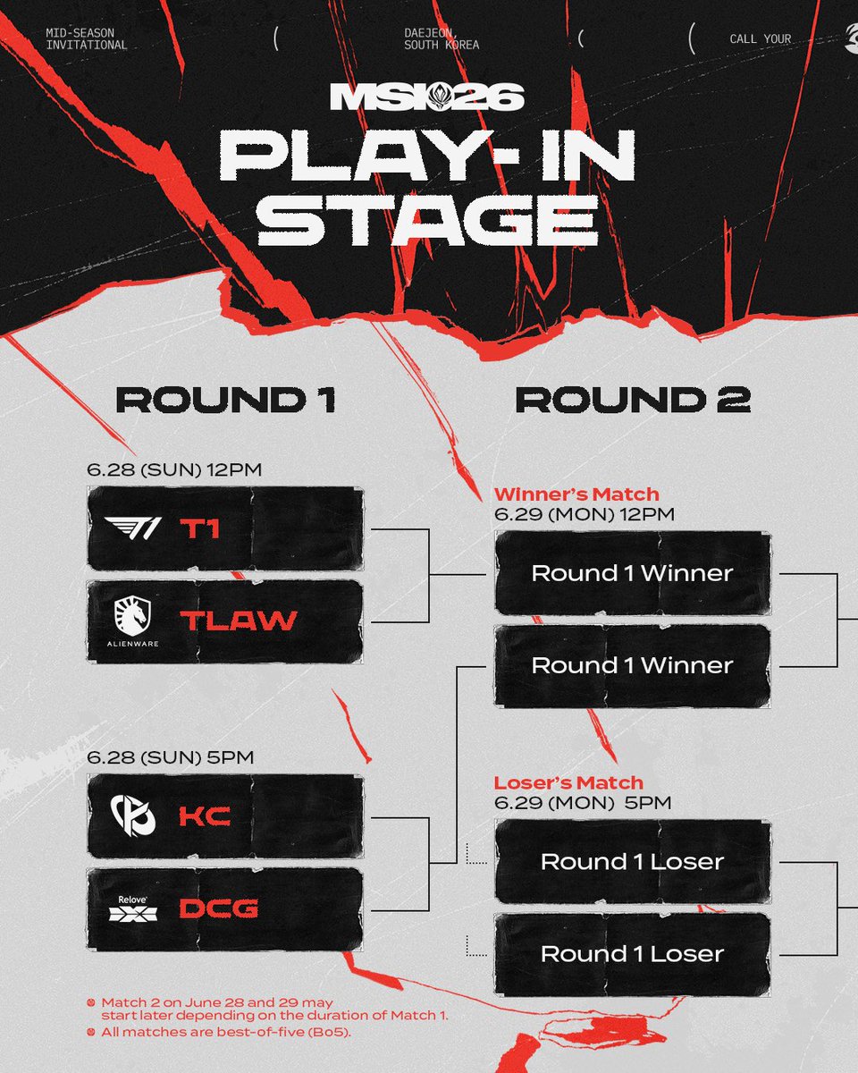 LCK's tweet photo. [MSI 2026] Play-In Stage Bracket
The #MSI2026 Play-In Stage kicks off from June 28 to July 1!

Which teams will make it through the Play-In Stage and earn a Bracket Stage berth? 👀

* HLE will begin its MSI 2026 journey in the Bracket Stage.

#LCK #MSI2026 #CallYourShot https://t.co/9DevwuezVv