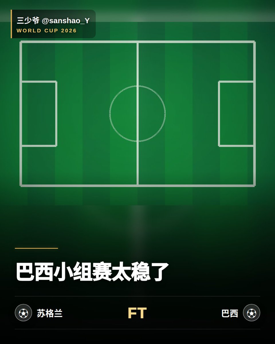 sanshao_Y's tweet photo. 巴西小组赛是真的稳，3-0苏格兰之后，连续12届拿小组头名。你可以挑他们淘汰赛的刺，但小组阶段很少掉链子。

#世界杯 https://t.co/B6RUfPz11e