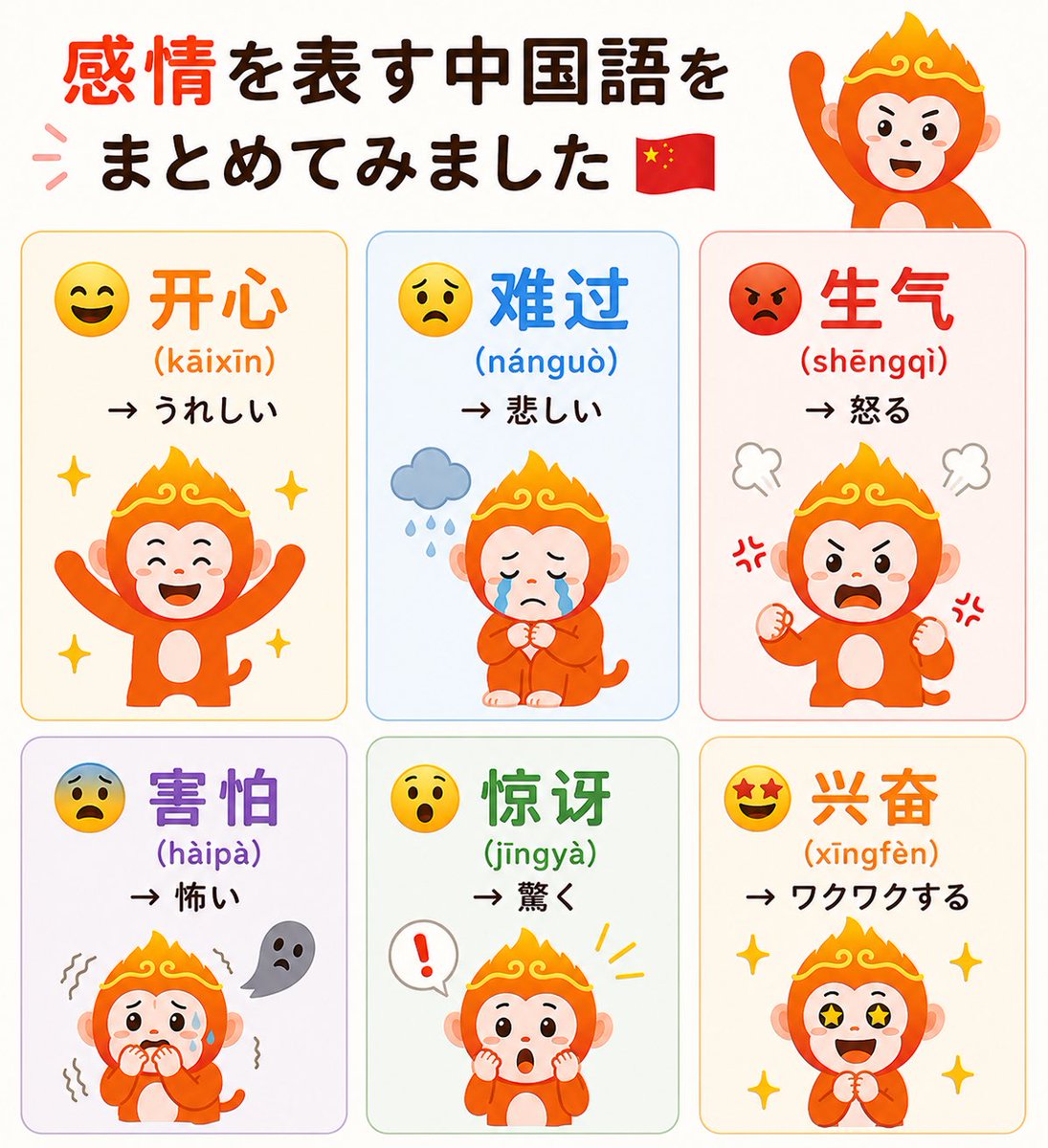 PeakChineseJP's tweet photo. 感情を表す中国語🇨🇳

😊 开心 （kāixīn） → うれしい

😢 难过 （nánguò） → 悲しい

😡 生气 （shēngqì） → 怒る

😨 害怕 （hàipà） → 怖い 
😲 惊讶 （jīngyà） → 驚く

🤩 兴奋 （xīngfèn） → ワクワクする
 全部知ってた❓ https://t.co/a2YUdeXRrj