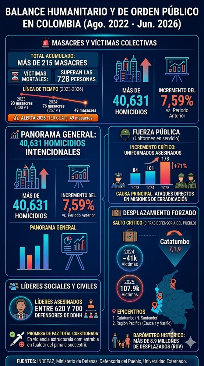 YegaMeza's tweet photo. @alazamo123 Es verdad https://t.co/KXPUub4Yrs