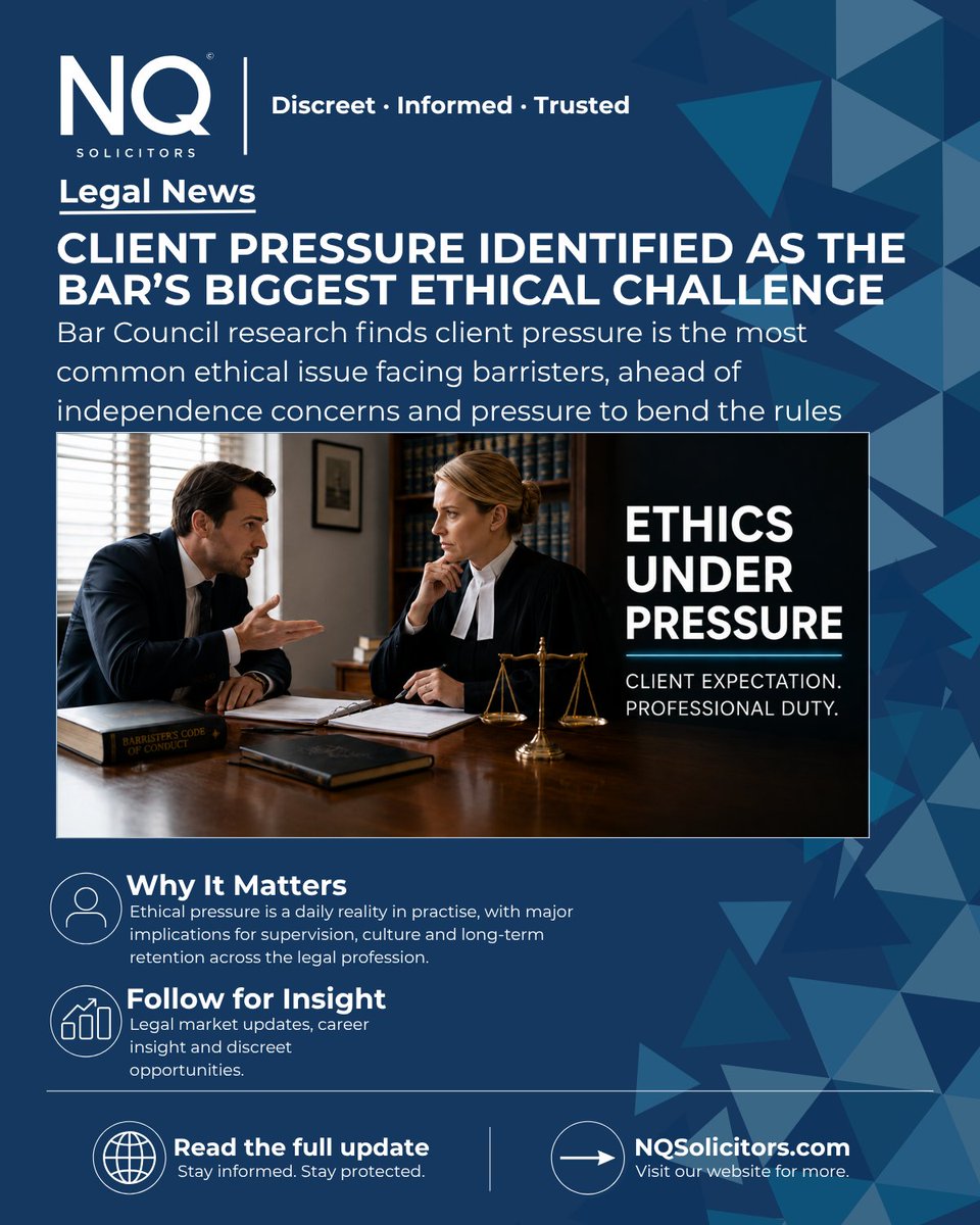 NQSolicitors's tweet photo. Clients are now the Bar’s biggest ethical pressure point, with 51% of barristers citing client pressure to act unethically as an issue. 

A reminder that culture, supervision and independence matter at every stage of a legal career. 
https://t.co/cKlWLzNM6z 

#LegalEthics #UKLaw https://t.co/sKSiELgHJR