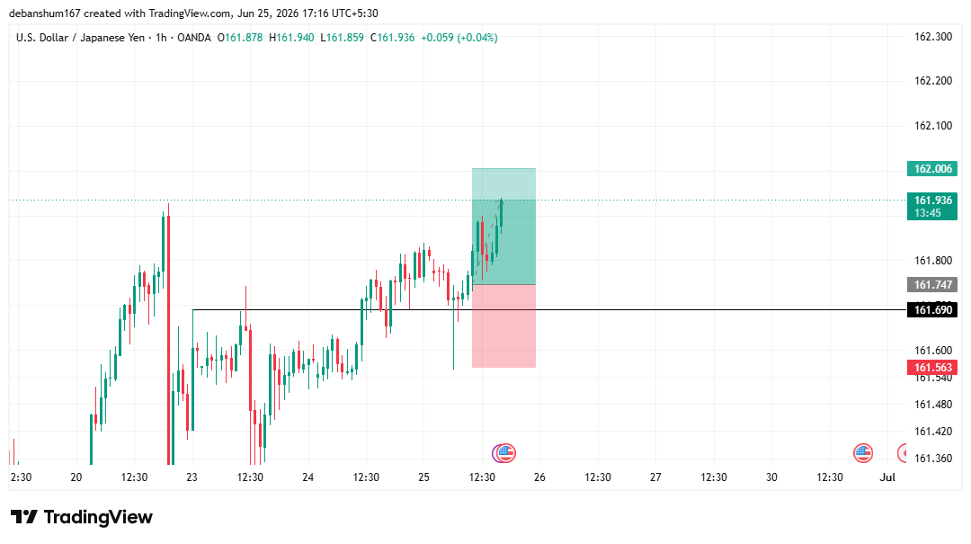 gstradingteam's tweet photo. #usdjpy booked here https://t.co/RDzaLUnMtE