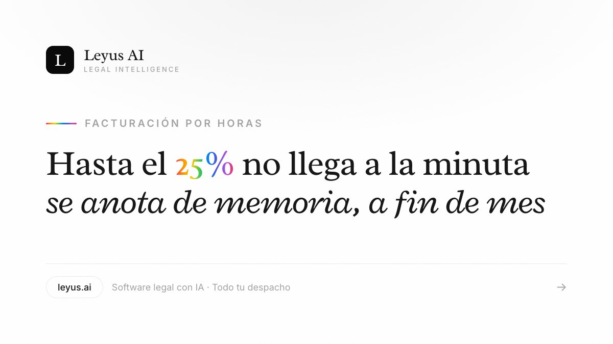 LeyusAI's tweet photo. De cada hora que de verdad dedicas a un cliente, hasta un 25% nunca llega a la minuta.

No por trabajar menos. Por anotarla de memoria, a fin de mes.

El tiempo no se pierde litigando. Se pierde recordando. https://t.co/FsdGHS0KSy