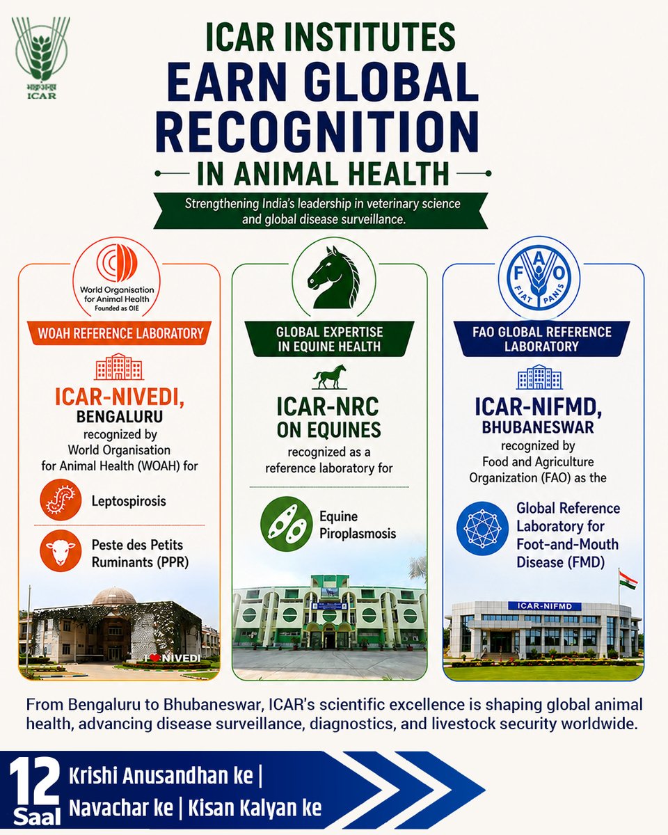 Indian Council of Agricultural Research. tweet media