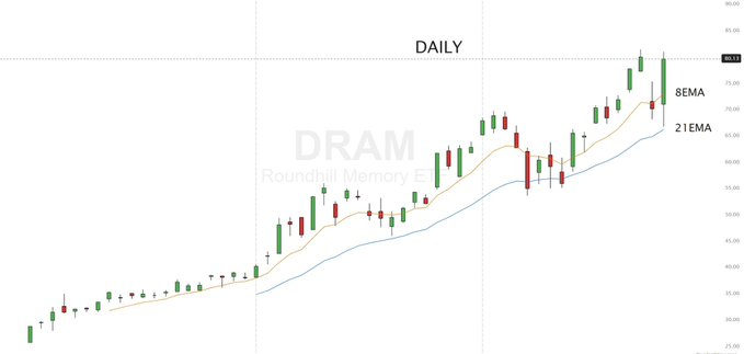 anackiz's tweet photo. You must LISTEN if you want to WIN in this Market  

The SECRET is following and watching Major sector ETF’s.   

MUCH like you already do with $SPY and $QQQ https://t.co/yleZ4t67Uf