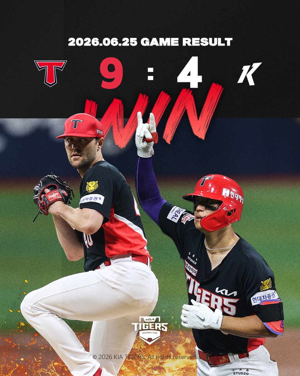 Kiatigers's tweet photo. 2026. 6. 25 경기 결과
KIA 9 : 4 키움

[다음 경기 안내]
⏰ 일시: 6/26(금) 18:30 @잠실
⚾️ 상대팀: 두산베어스
📺 중계: SBS Sports, TVING https://t.co/dVVnRRMQva