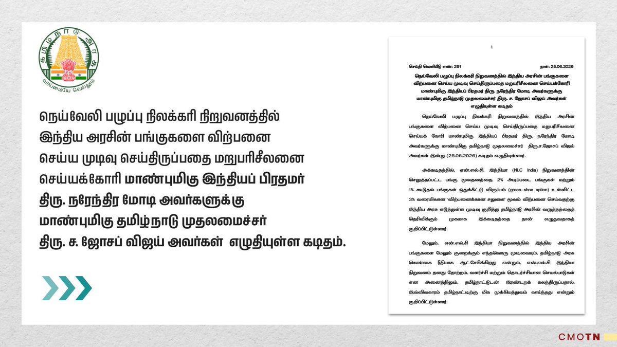 CMOTamilnadu's tweet photo. நெய்வேலி பழுப்பு நிலக்கரி நிறுவனத்தில் இந்திய அரசின் பங்குகளை விற்பனை செய்ய முடிவு செய்திருப்பதை மறுபரிசீலனை செய்யக்கோரி மாண்புமிகு இந்தியப் பிரதமர் திரு. நரேந்திர மோடி அவர்களுக்கு மாண்புமிகு தமிழ்நாடு முதலமைச்சர் திரு. ச. ஜோசப் விஜய் அவர்கள் எழுதியுள்ள கடிதம்
#CMJosephVijay‌ https://t.co/epcyZUZMYS