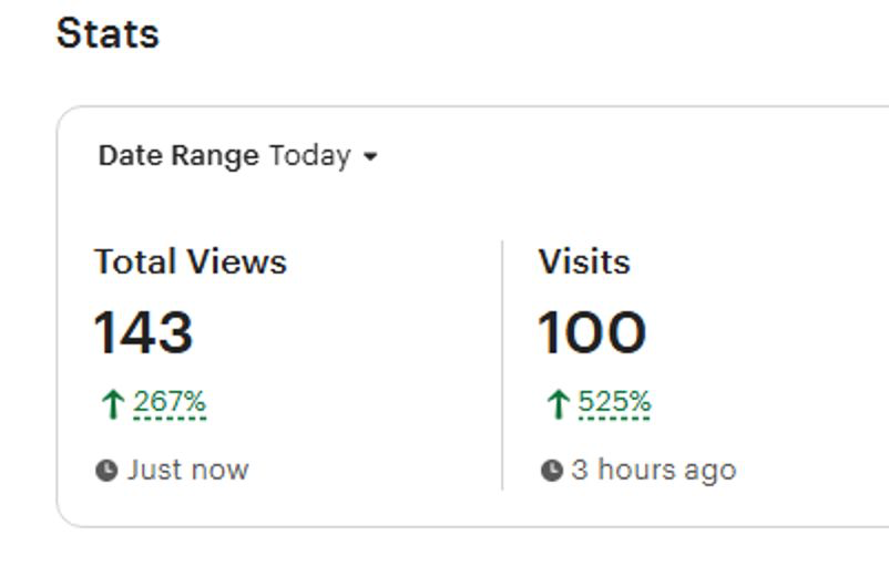 MarketByAngle tweet picture