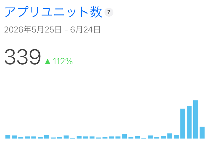 bbbwdev's tweet photo. なにこのグラフ。。。　怖いってばよ。。。
なにが起きてるんだぜ。。。？？？ https://t.co/Rp6L36V8mL