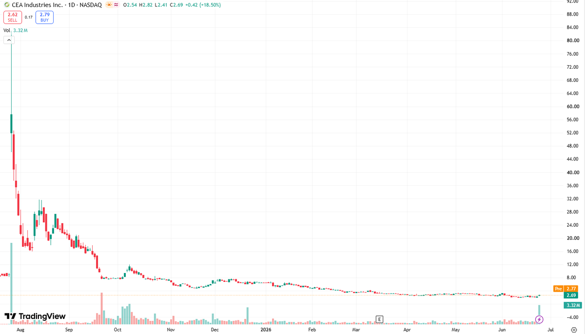 RossTunbridge's tweet photo. Today’s pick: $BNC
Penny stock industrial play +18.50% week | +2.97% pre-market
Trucks, construction &amp; farm machinery — bullish breakout in play. https://t.co/zN4RKlHo3k