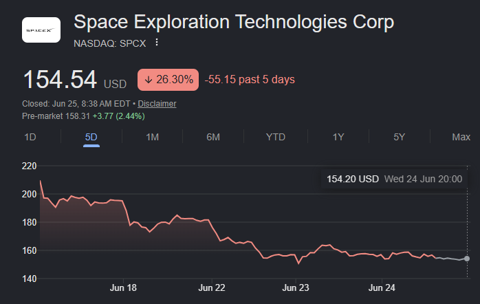 OneSpeciesReal's tweet photo. @elonmusk Hey whaddup retard? #Retardillionaire https://t.co/Z2fdk1GeXT