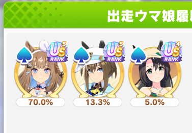 material5310's tweet photo. 3日目
20ｰ0
今回初の全勝(●´ω｀●) https://t.co/UIw7MziMJG