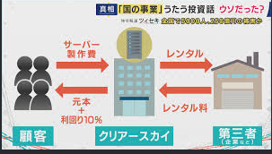 GCNrD0O3ThCKSJL's tweet photo. 【250億円・約5000人の被害】
「サーバーを買えば3ヶ月で+10%」という話で全国からお金が集められていた事件をご存じですか？
京都市の合同会社クリアースカイが展開していた「サーバー投資」。

正式な契約名は「ブレードサーバ製作物供給等契約書」ですが、
内容は「サーバーの所有権を購入 → 会社が第三者にレンタル → 3ヶ月後に元本＋10%で買い戻す」
というものでした。
年利換算で30〜40%という高利回りをうたっていました。しかし被害者弁護団によると、サーバーはほとんど存在せず、レンタル実績もほぼなく、ポンジスキーム（自転車操業）の疑いが極めて強いと指摘され、消費者庁に告発もされています。

この集客の中心となっていたのが、最大規模の営業代理店「合同会社社長のミカタ」です。

同社CSOの佐藤伸次氏（クリアースカイの執行役も務めていた）が積極的にセミナーを開催し、神ひとみCEOとともに勧誘活動を展開していました。

https://t.co/I5uVT4RYY3

https://t.co/PdkjhO3E3F

#クリアースカイ　#合同会社社長のミカタ #佐藤伸次 #サーバー投資トラブル