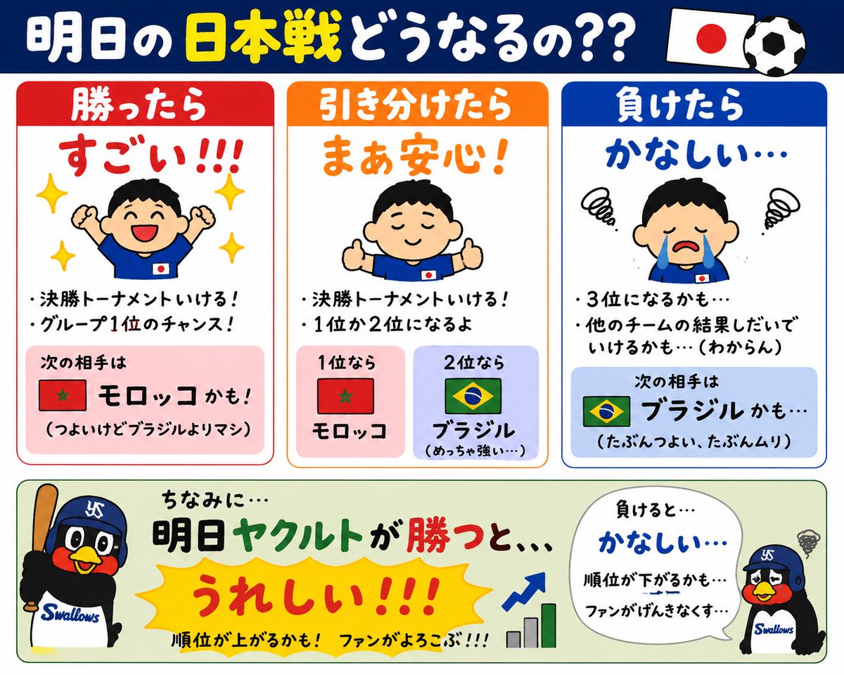 devilshaircut03's tweet photo. 私がサッカーのこと知らなすぎて、ちょっと難しかったからチャットGPTに俺にもわかるように解説してって聞いてみた。 https://t.co/lrjPScYzNl