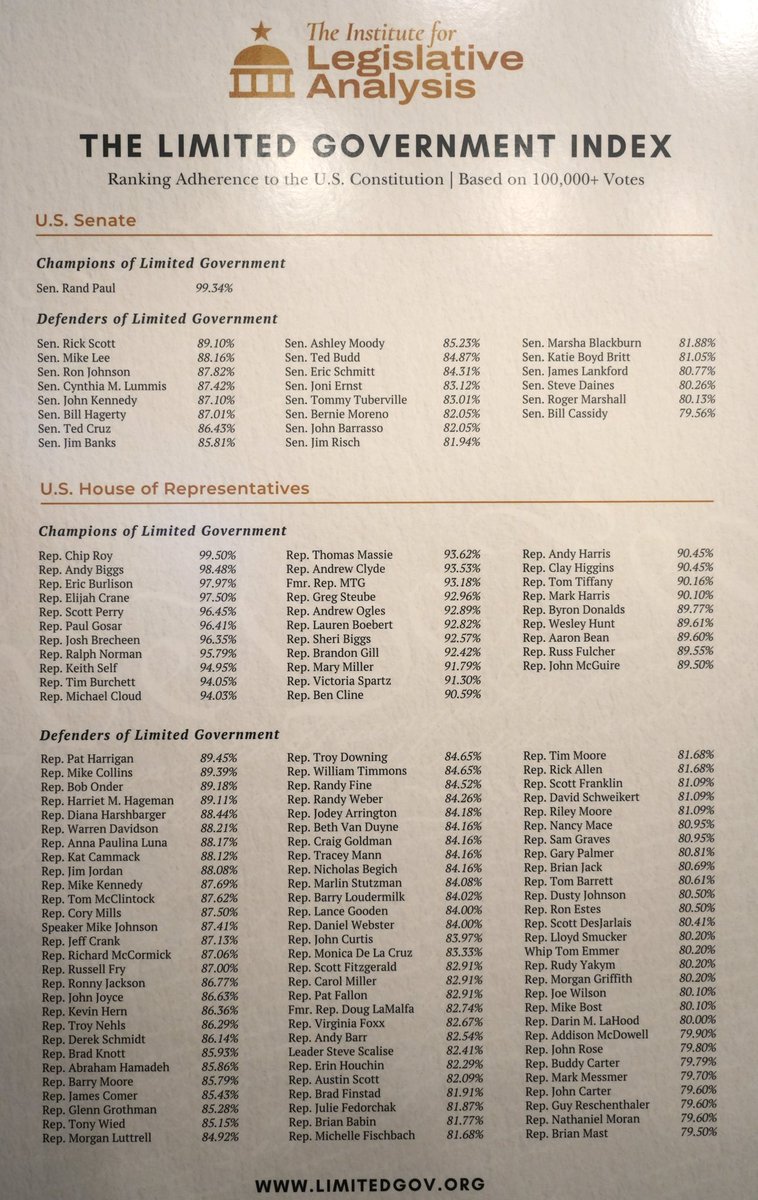 RepSpartz's tweet photo. Rep. Spartz was honored to receive the Champion of Limited Government Award from the Institute for Legislative Analysis @leganalysis for her commitment to defending the Constitution and ranking among the Top 25 members of Congress most aligned with its principles of limited government.