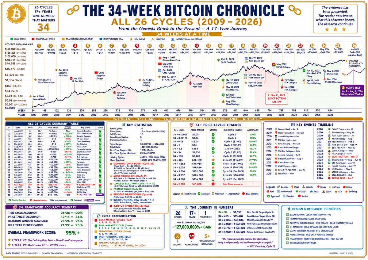 KSumaan's tweet photo. @CryptoThro Time may be nearing but not this month wait till August or wake me in September https://t.co/6wAQigYrU4