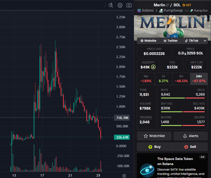 Crypton_on_x's tweet photo. Are we bidding solana:AvxFBjWydMYWD7C8pHzSkGxNYAFWr7aNBbAKm84bpump here? https://t.co/klsGRo7HPi