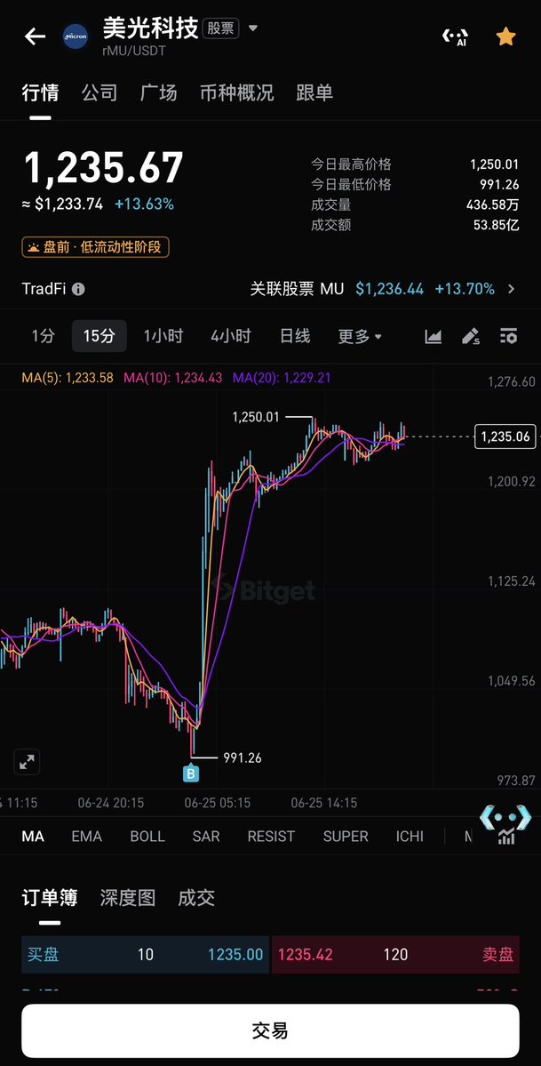 凯尔 | Bitget tweet media
