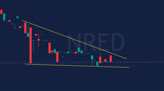 bettbeeb's tweet photo. $NRED exit from the triangle upwards https://t.co/2mwPIkkHDQ